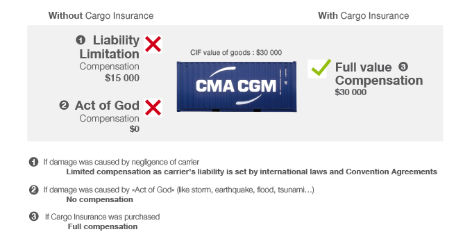 Cargo Insurance freight insurance