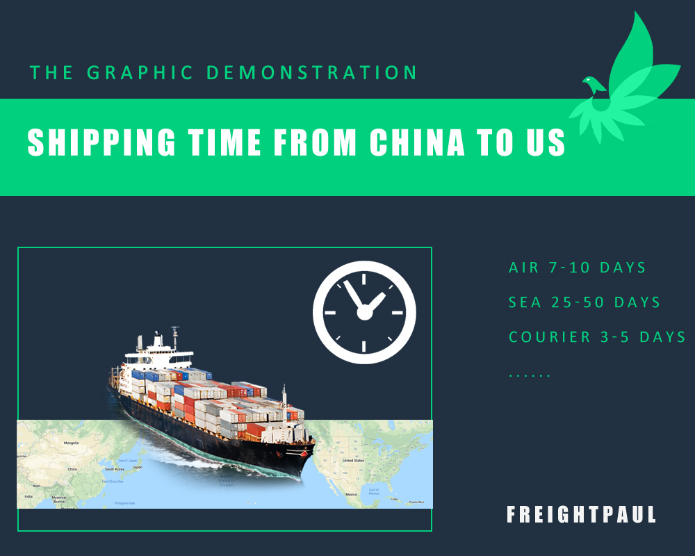 shipping-from-china-to-us-time-the-graphic-demonstration-2020