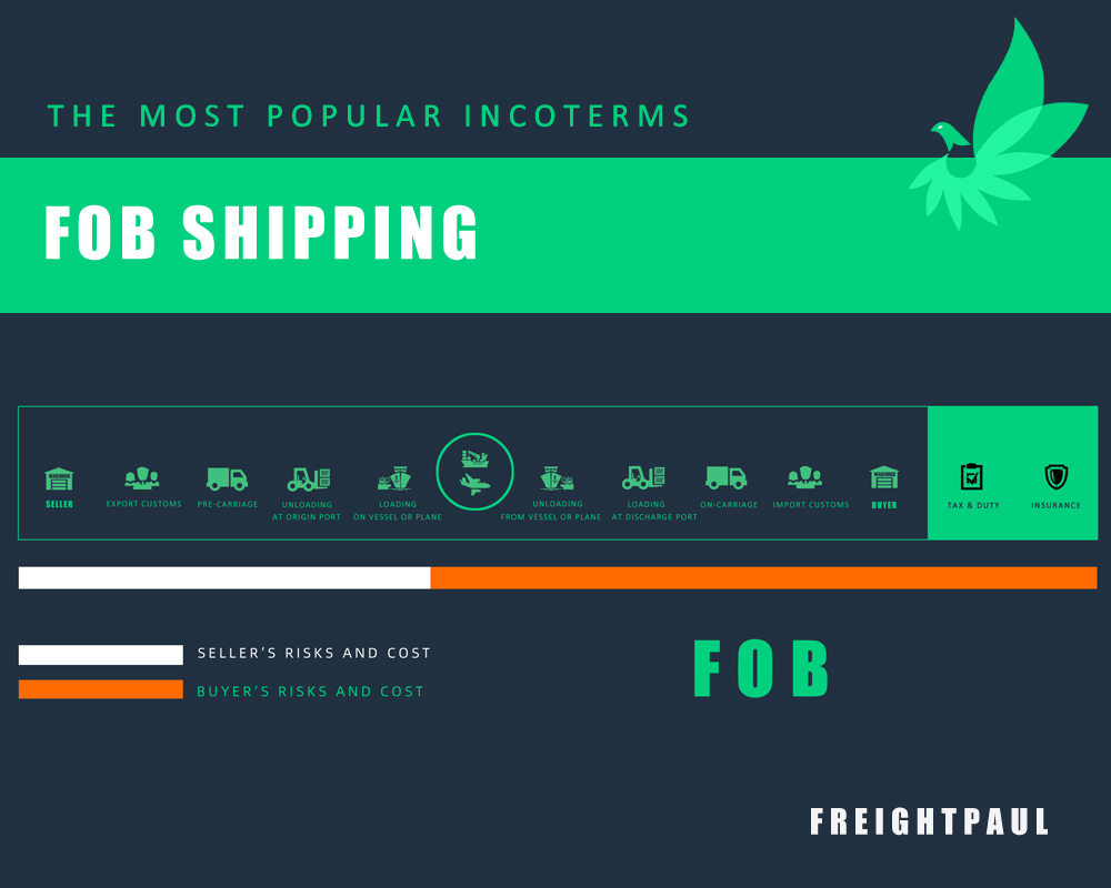 FOB Shipping : The Most Popular Incoterms ( 2021 ...